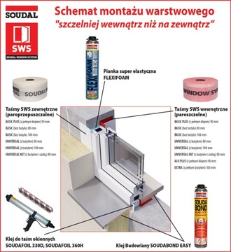 TAŚMA CIEPŁY MONTAŻ SOUDAL SWS BASIC WEWNĘTRZNA 80