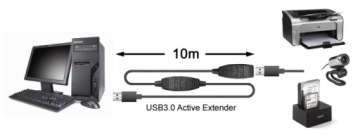 USB3.0 SuperSpeed 5Gb/s A/plug-A/socket DIGITUS активный удлинитель 10м