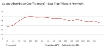 Треугольная басовая ловушка премиум-класса 1M Camel