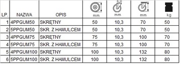 Komplet 4 szt. kół fi 100 szafka regał 4x4PPGUM100