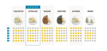 Шторка для ванны, раздвижные двери 150 UltraClear + чистящая пена PinUp