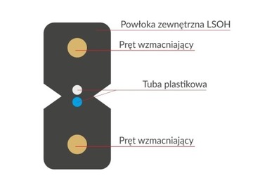 ALANTEC ВОЛОКОННО-ОПТИЧЕСКИЙ КАБЕЛЬ FTTH, 2J, SM 9/125, LSOH, УСИЛЕНИЕ FRP, ВСЕГО