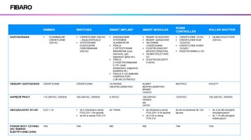 Драйвер FIBARO Double Switch 2 для двух устройств