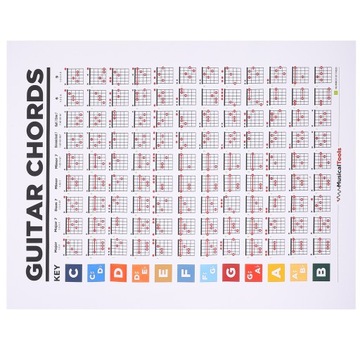 PLAKAT NA PŁÓTNIE PLAKAT Akordy Gitarowe TEORIA MUZYKI