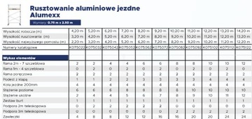 Rusztowanie jezdne Alumexx (0,75x2,50) wys. 6,2m