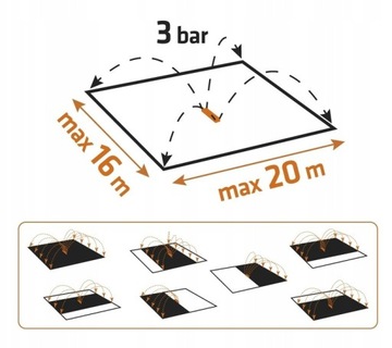 РЕГУЛИРУЕМЫЙ КОЛЕБАТЕЛЬНЫЙ САДОВЫЙ ДОЖДЕВАТЕЛЬ 20 ФОРСУНОК 320 м² + БЕСПЛАТНО