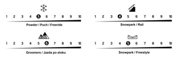 Сноуборд K2 Standard Flat Rocker 2023 158