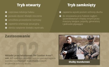 Защитные наушники для стрельбы Combat Arms 4.1