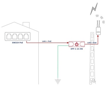 Ограничитель перенапряжений АТТЕ ИПП-1-21-HS