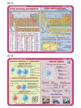 PODKŁADKA EDU. 047 - UKŁAD OKRESOWY PIERWIASTKÓW..
