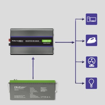Qoltec Przetwornica napięcia 6000 MS Wave 12V na 230V 3000/6000W USB