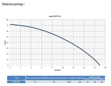 Погружной насос Доротка 250 Вт 1 л/ч