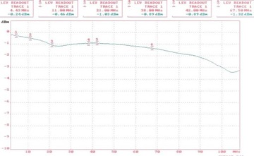 ВИДЕОТРАНСФОРМАТОР ТР-1CD*P2