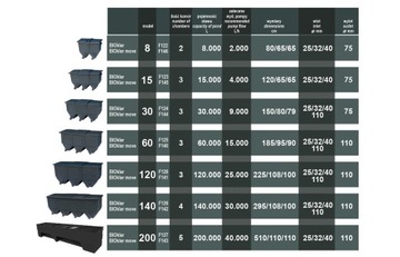 HAPPET BIOKLAR 30 MOVE Фильтр для прудов объемом до 30000л