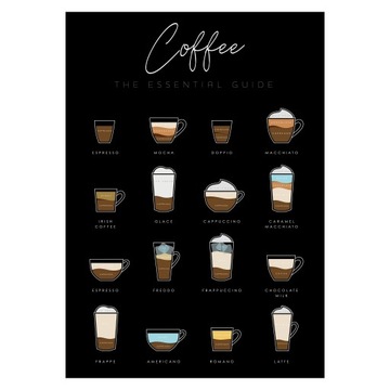 Plakat kawa Coffee przewodnik 50x40cm