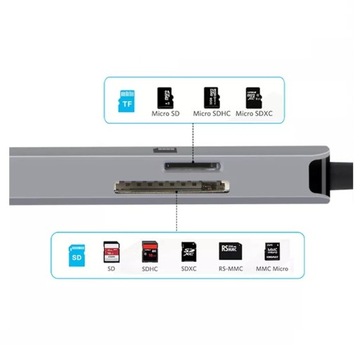 Концентратор CC USB-C Thunderbolt 3 4 HDMI 4K LAN 1 Гбит/с USB 3.0 MacBook M1 M2 M3