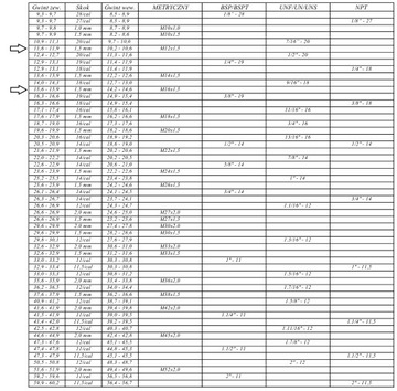Гидравлический ниппель M12x1,5 x M16x1,5 Прямой разъем