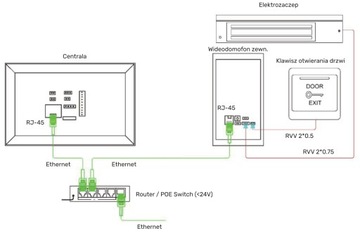 Видеодомофон Tuya ЖК-экран RJ45 NFC IP-интерком