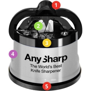 Сменные точильные пластины Anysharp