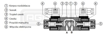 ROZDZIELACZ ELEKTROZAWÓR HYDRAULICZNY CETOP 3 NG6 230V SUWAK H HYDROLIDER