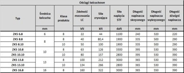 Двухкомпонентный натяжитель цепи 22 кН 2,2 т 6 мм 3М