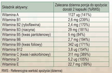 МУЛЬТИВИТАМИННЫЙ КОМПЛЕКС ВИТАМИН АДЕ ВИТАМИН С ВИТАМИН В