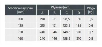 DARCO ASV металлический диффузор, диаметр 125, белый, круглый