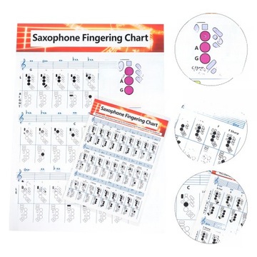 МУЗЫКАЛЬНЫЙ ПЛАКАТ SAXOPHONE CHARTS ДЛЯ НАЧИНАЮЩИХ