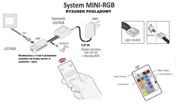 3-точечная светодиодная подсветка, 16 цветов RGB - КВАДРАТ