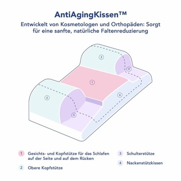 Антивозрастная подушка против морщин AntiAging