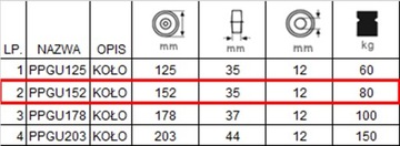 Колесо газонокосилки PPGU152 FI 152, грузоподъемность 80 кг