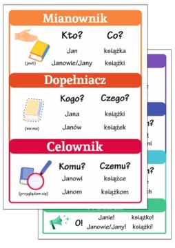 Plansze edukacyjne PRZYPADKI-ODMIANA-DEKLINACJA