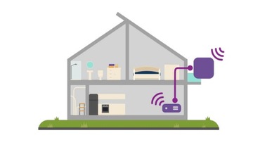 МАРШРУТИЗАТОР ДЛЯ SIM-КАРТ С ВНЕШНЕЙ АНТЕННОЙ ZTE WF830 NET BOX 300 МБ/С WIFI5 LTE