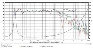 Громкоговоритель SB Acoustics SB34NRX75-16 12 дюймов, 16 Ом