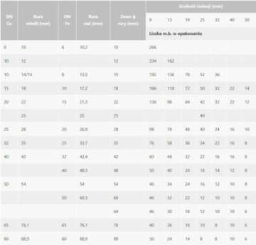 РЕЗИНОВАЯ ИЗОЛЯЦИЯ K-FLEX TUBE 9 ММ ДЛЯ ТРУБ 42 ММ ST-09x042 2 М