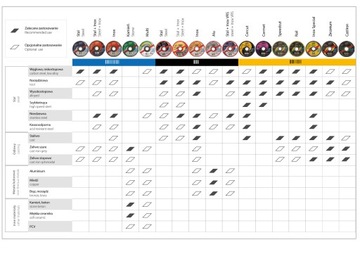 ДИСК РЕЗОЧНЫЙ ПО МЕТАЛЛУ 230x2,0x22 INCO FLEX