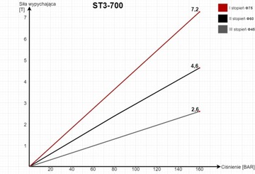 КОМПЛЕКТ БЕСПРОВОДНОГО опрокидывания KIPRA 2,5 м 700 мм 12 В