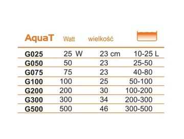 ОБОГРЕВАТЕЛЬ С ТЕРМОСТАТОМ 100ВТ ДЛЯ АКВАРИУМА AquaT