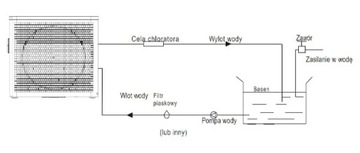 POMPA CIEPŁA do Podgrzewania Ogrzewania Wody w Basen Jacuzzi TEP0001 3 KW