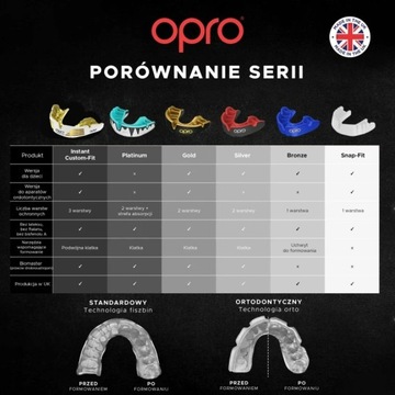 Капа Opro Instant Custom Fit UFC