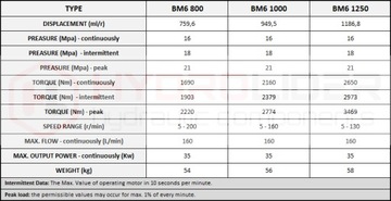 ГИДРАВЛИЧЕСКИЙ ДВИГАТЕЛЬ BM6 1000 O4W63 ГИДРОЛИДЕР