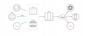 1-канальный контроллер освещения Sonoff — WiFi M5-86