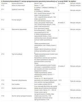 Дисплей 0–10 В, 4–20 мА, 0–20 мА, масштабируемый, с релейным выходом