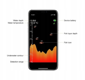 Рыболовный эхолот Эхолот SONAR для лодки-приманки - БЕСПРОВОДНОЙ