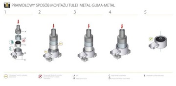 Mocowanie dyferencjału TEDGUM TED50810