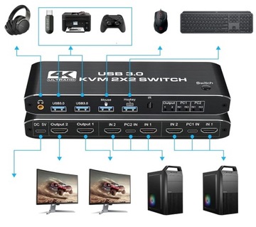 KVM-консоль Переключатель HDMI 2.0 Переключатель 2 монитора