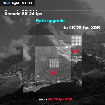 SMART TV BOX Android 11.0 Amlogic S905W, 4 ГБ 64 ГБ