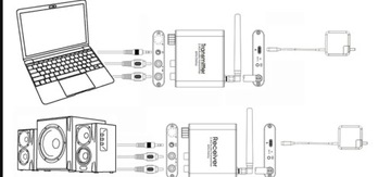 Удлинительный кабель беспроводного аудиопередатчика, 2x RCA, 50 м, 2,4 ГГц, без задержки