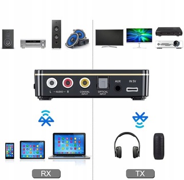 ПЕРЕДАТЧИК BLUETOOTH5.0, ПРИЕМНИК И ПЕРЕДАТЧИК 3,5 мм