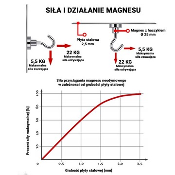 МАГНИТНЫЙ КРЮК КРЮК 25x8мм СИЛЬНЫЙ МАГНИТ, ВЕШАЛКА ДЛЯ ОХОТНИКА, МОЩНОСТЬ 22 КГ